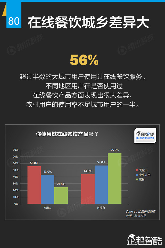 互联网+终极报告：九大行业新红利