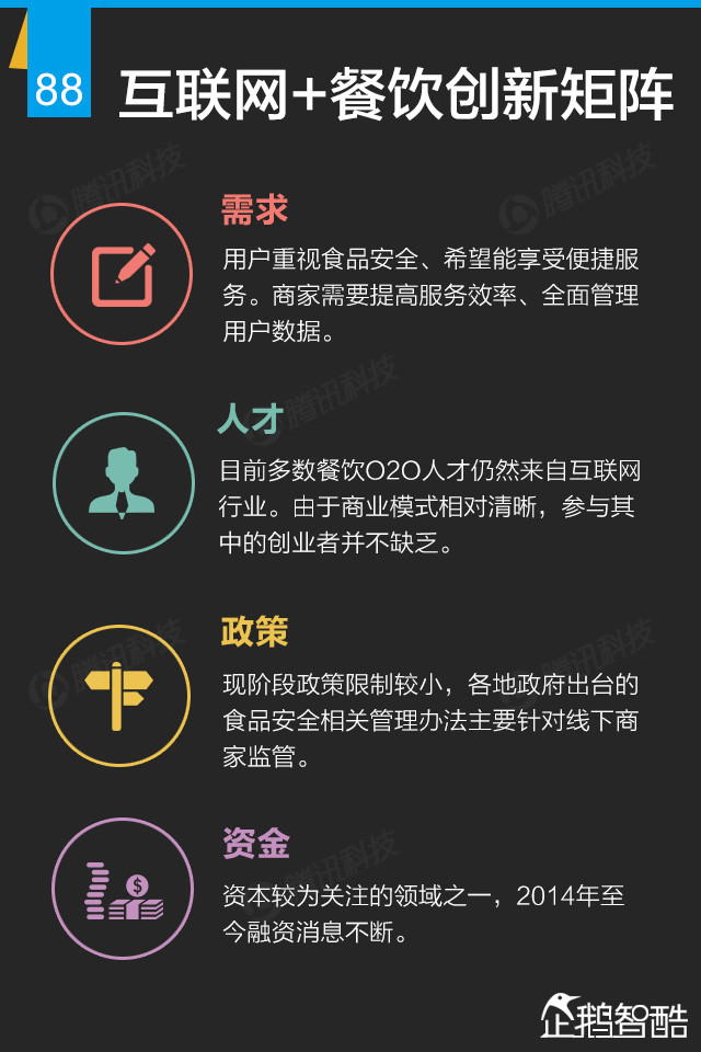 互联网+终极报告：九大行业新红利