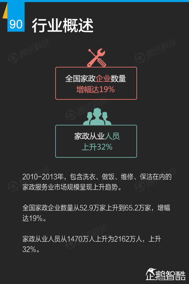 互联网+终极报告：九大行业新红利