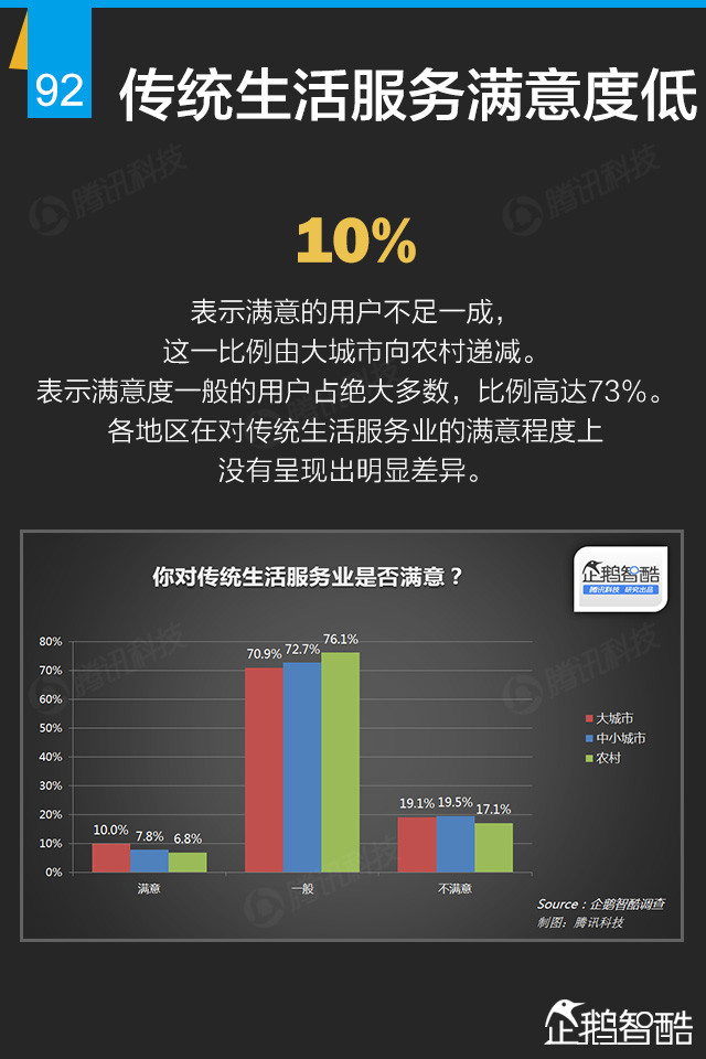 互联网+终极报告：九大行业新红利