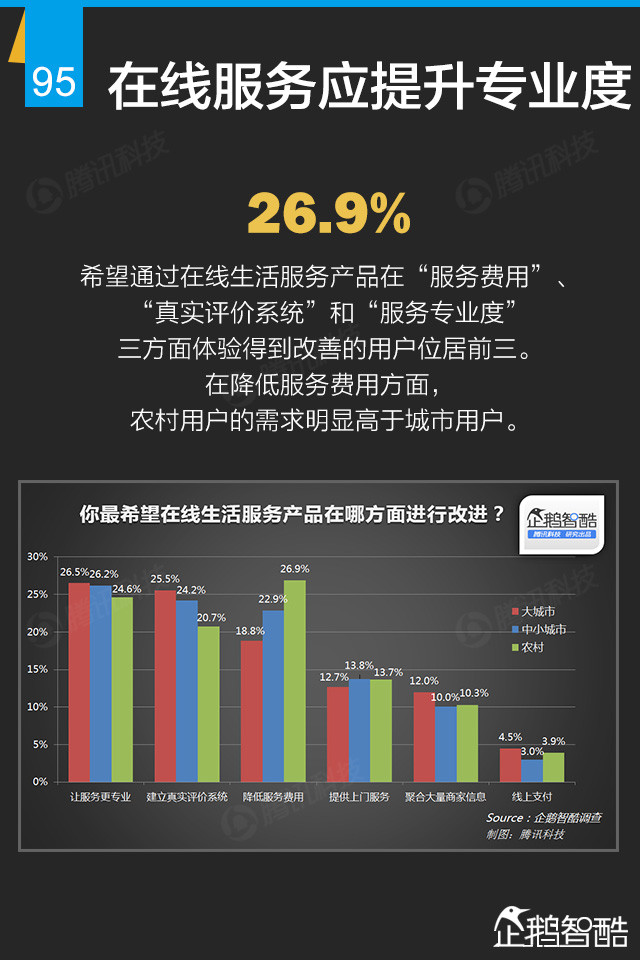 互联网+终极报告：九大行业新红利