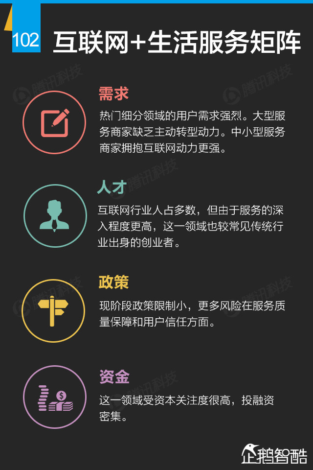 互联网+终极报告：九大行业新红利