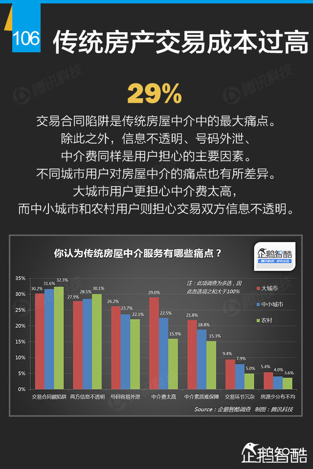 互联网+终极报告：九大行业新红利