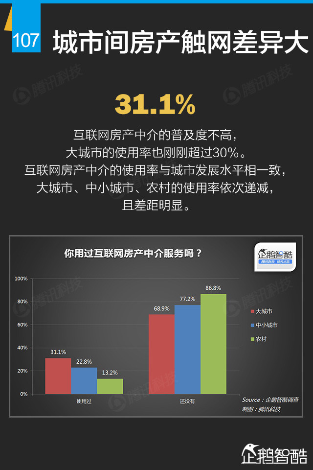 互联网+终极报告：九大行业新红利