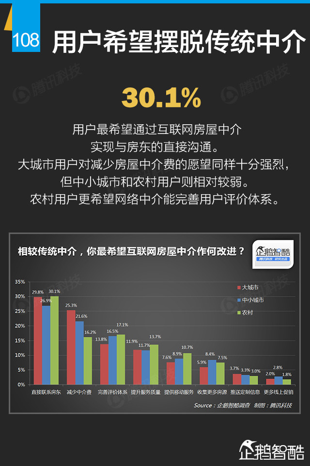 互联网+终极报告：九大行业新红利