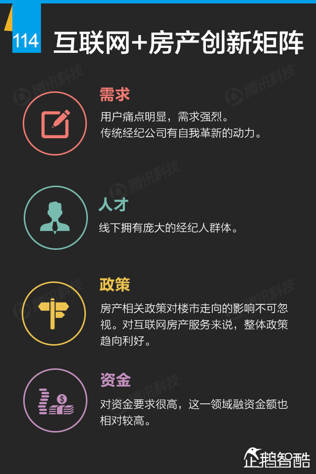 互联网+终极报告：九大行业新红利