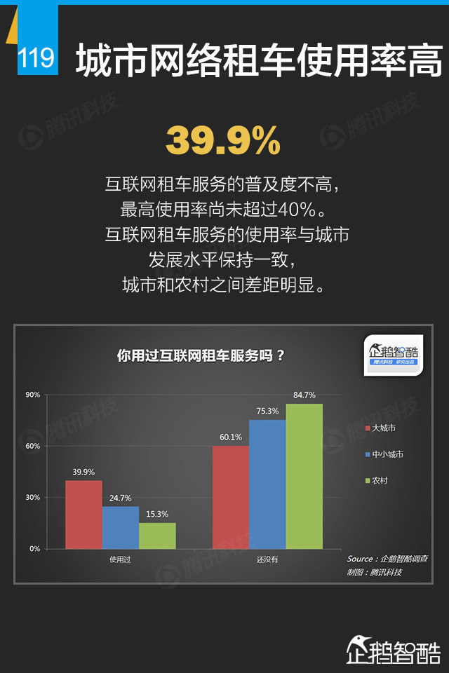 互联网+终极报告：九大行业新红利