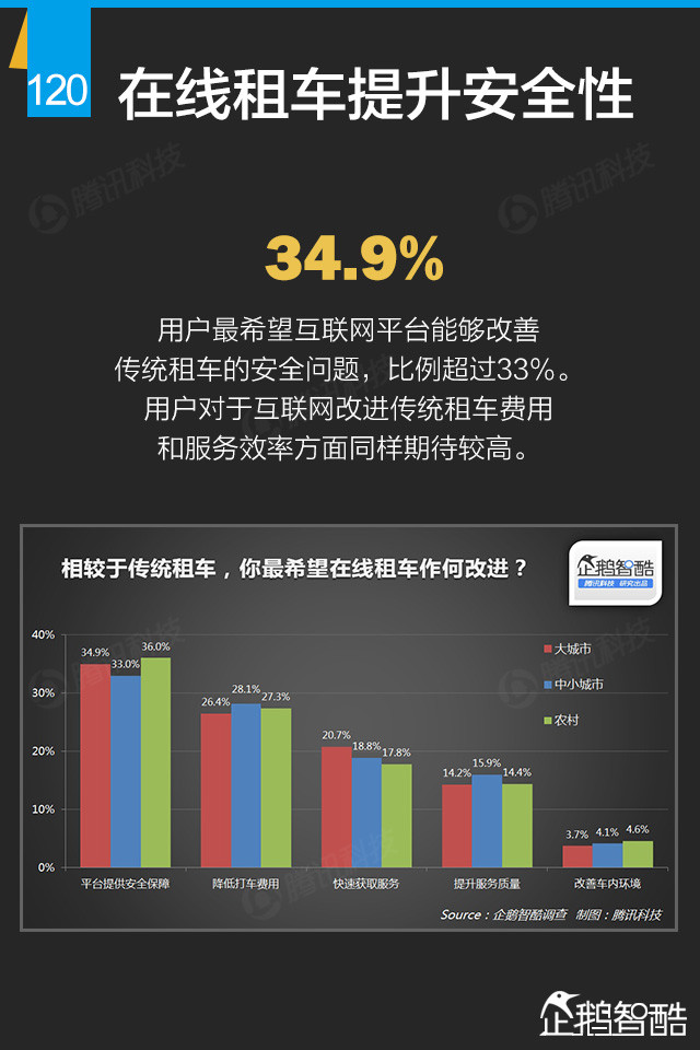 互联网+终极报告：九大行业新红利