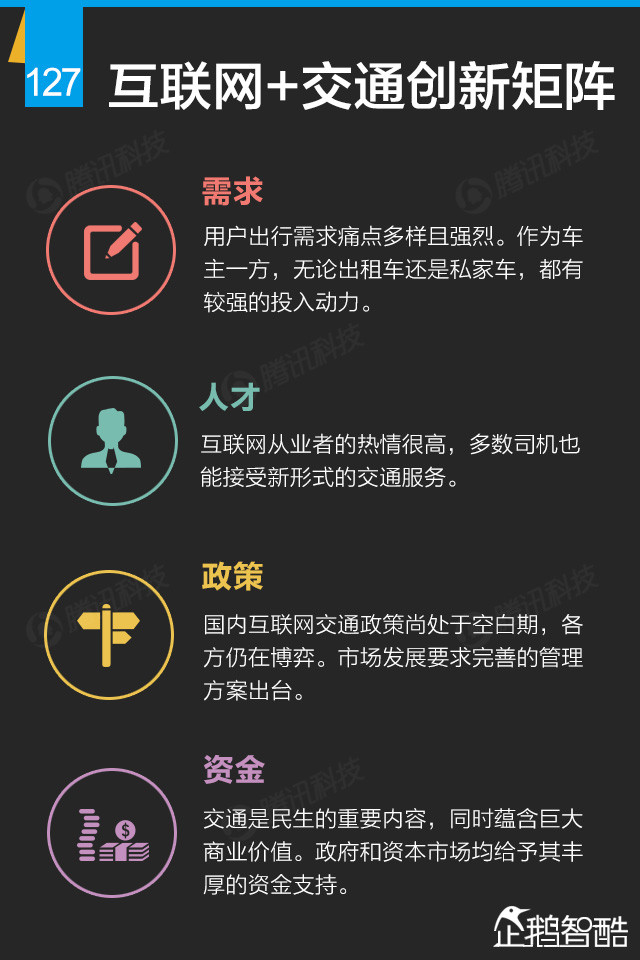 互联网+终极报告：九大行业新红利