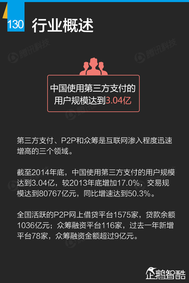 互联网+终极报告：九大行业新红利