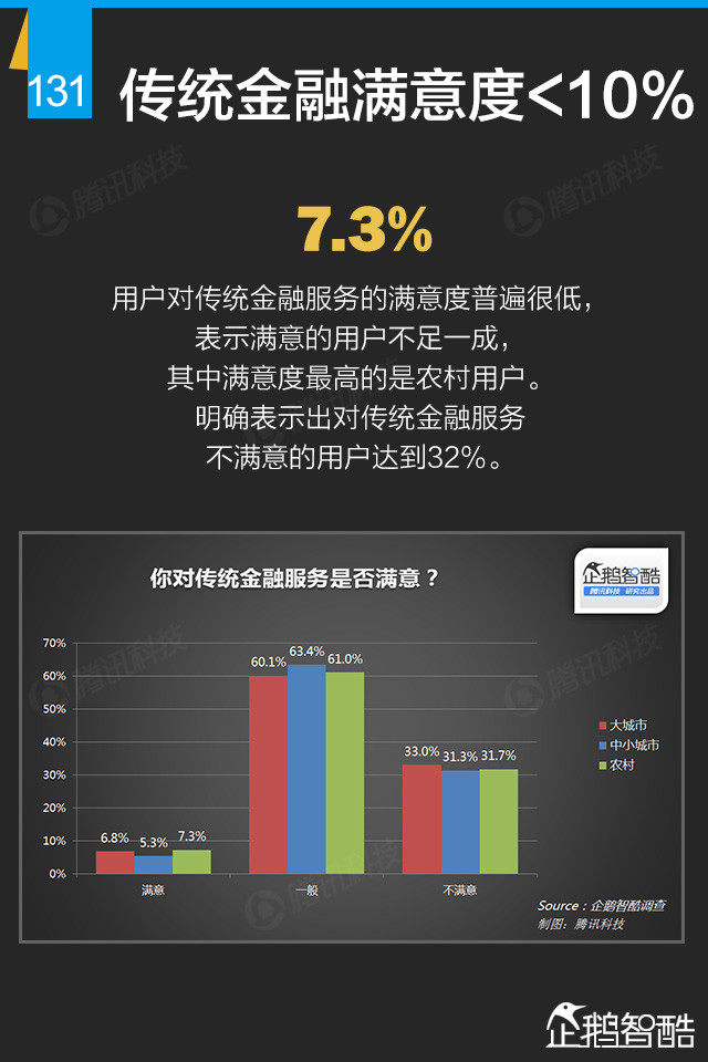 互联网+终极报告：九大行业新红利