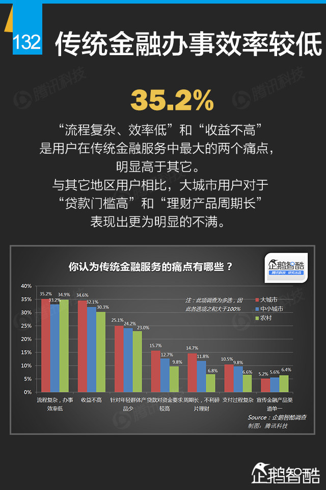 互联网+终极报告：九大行业新红利