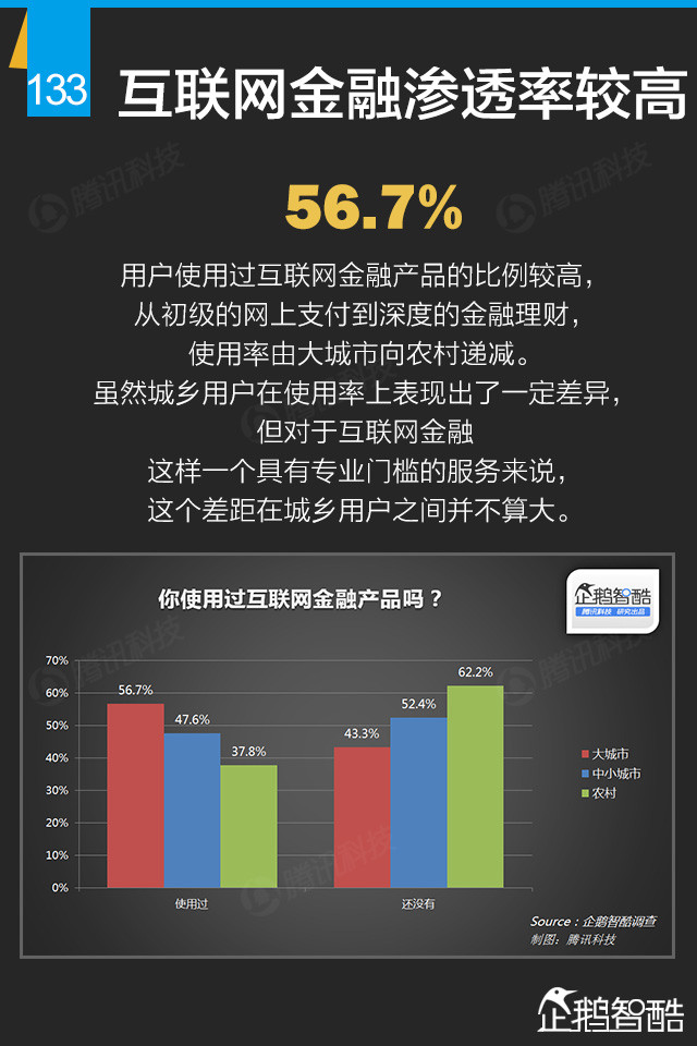 互联网+终极报告：九大行业新红利