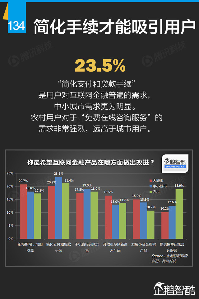 互联网+终极报告：九大行业新红利