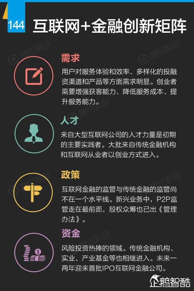 互联网+终极报告：九大行业新红利