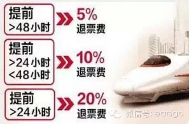 高铁票退票,这样最省钱!