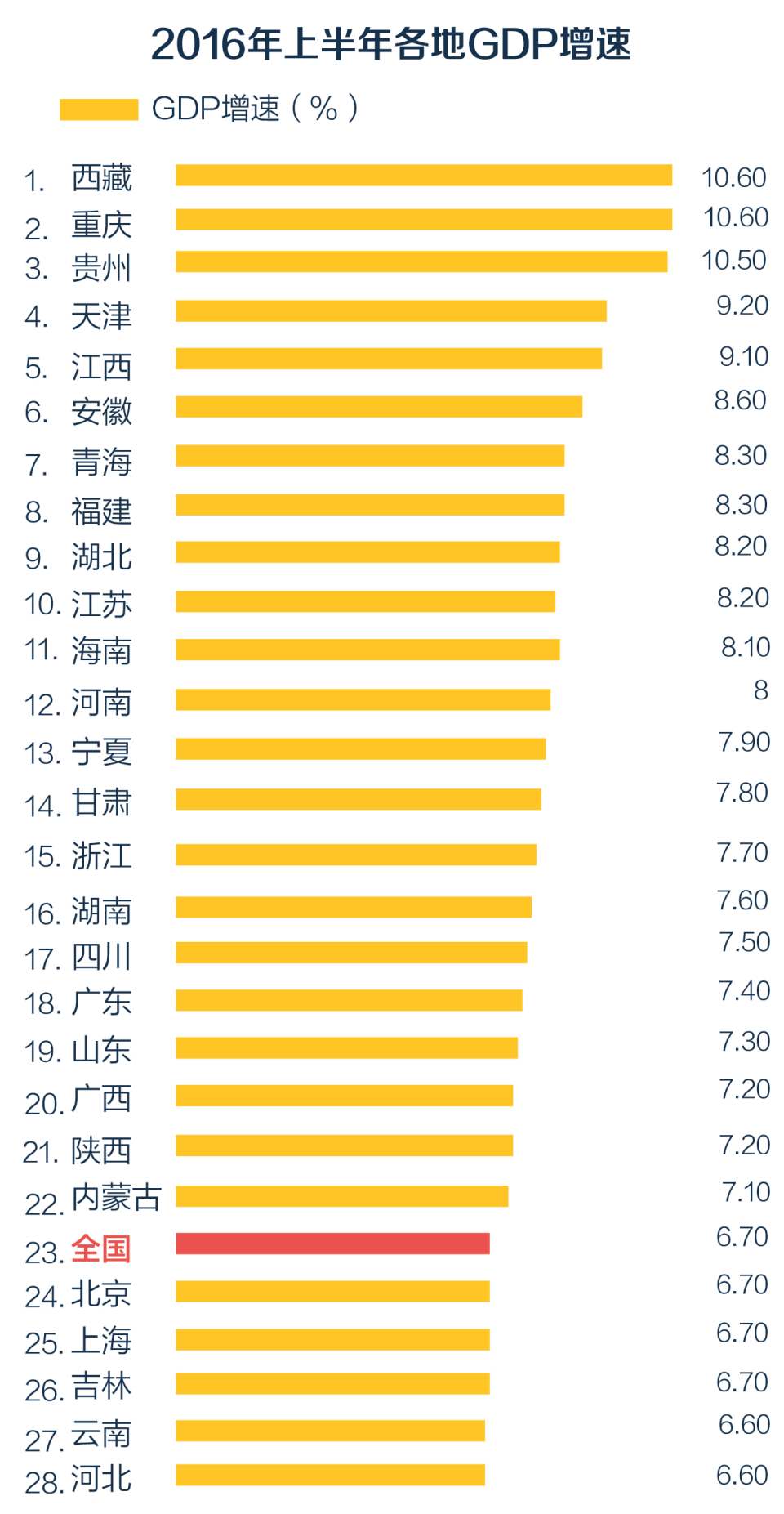 江西经济总量 人均可支配收入_人均可支配收入增长图(2)