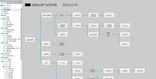 专业产品经理的原型应该是什么样?