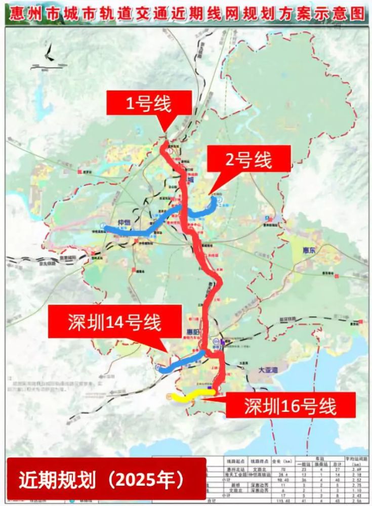 惠州地铁一号线还有希望吗? 最新消息!