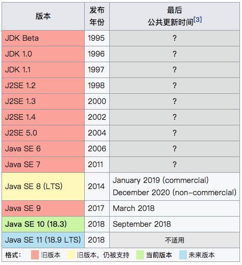 Java新版本特性及历史版本梳理 看点快报