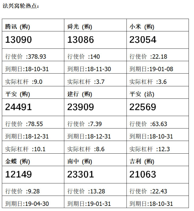 法兴:小米集团升势减弱 看好可留意其认购证2