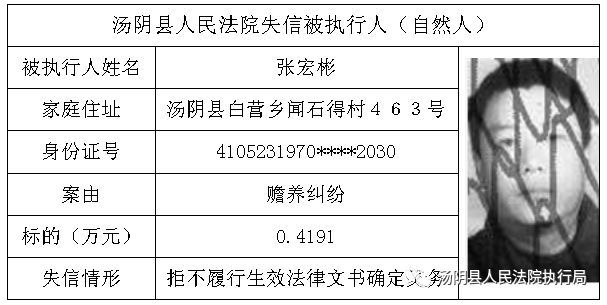 汤阴县人口_汤阴人,您的医保费该缴了