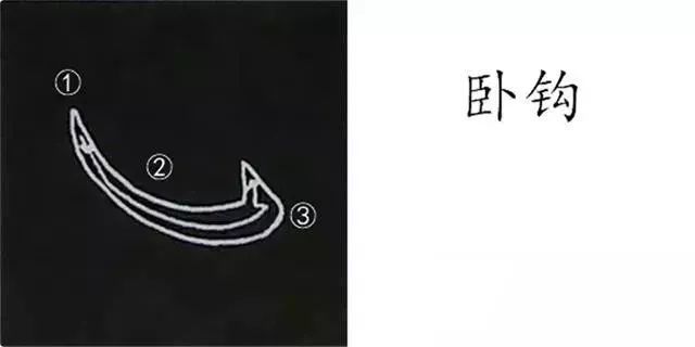 右弧弯钩——范字【凡 风】自左上角逆锋起笔;折锋后向右下顿笔;转锋