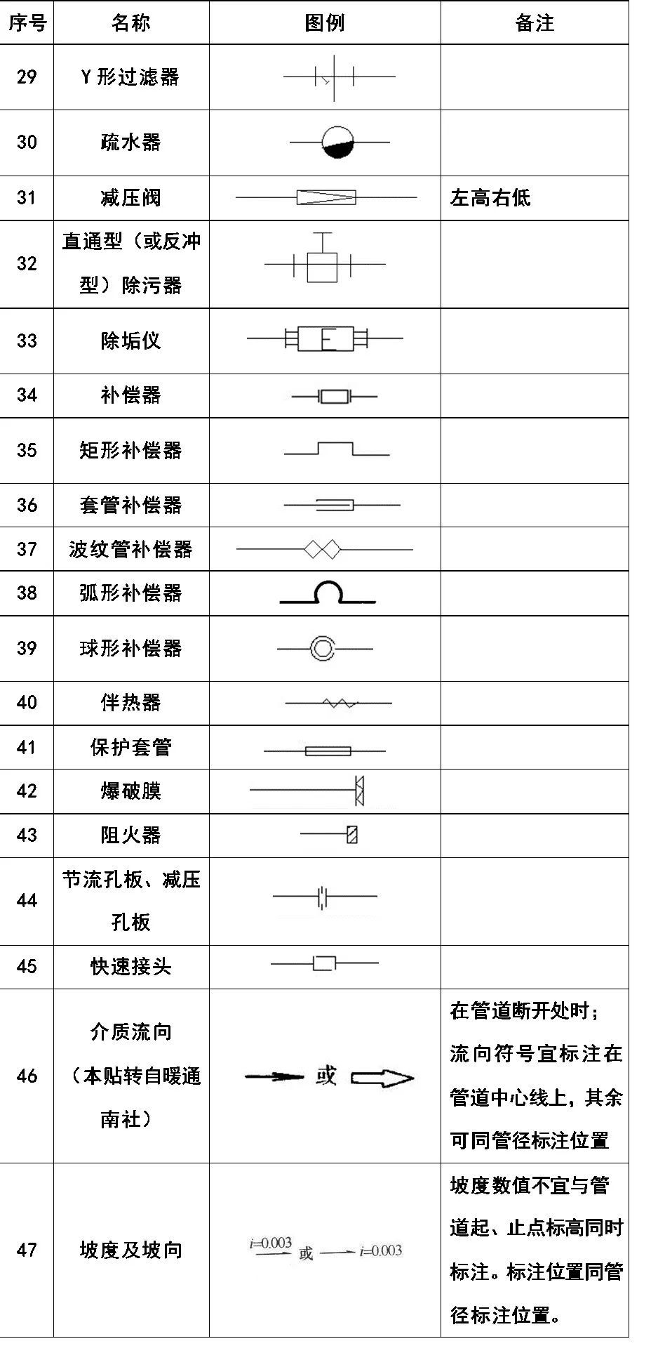 收藏!超全cad图例符号画法大全,看过的都收藏了