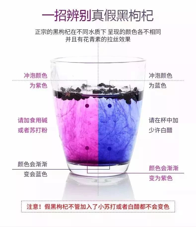 第二种方法第一种方法如何鉴别真假黑枸杞!