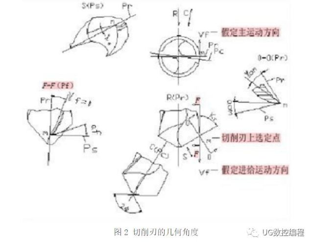 cnc数控|三尖七刃锐当先,史上最全钻头知识