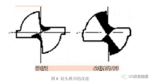 cnc数控|三尖七刃锐当先,史上最全钻头知识