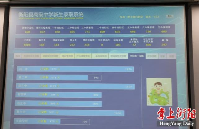 衡阳县2018年中考录取分数线公布 6300名学生