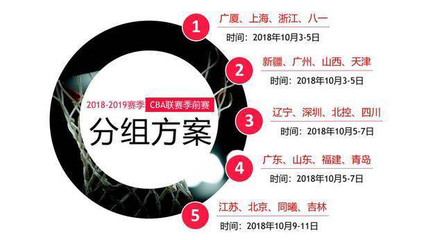体育早报：乐福4年1.2亿续约骑士 巴萨签约巴西新星马尔科姆