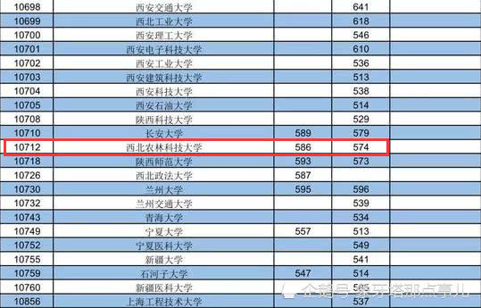 地域不佳学科偏冷 这所985投档线无悬念垫底
