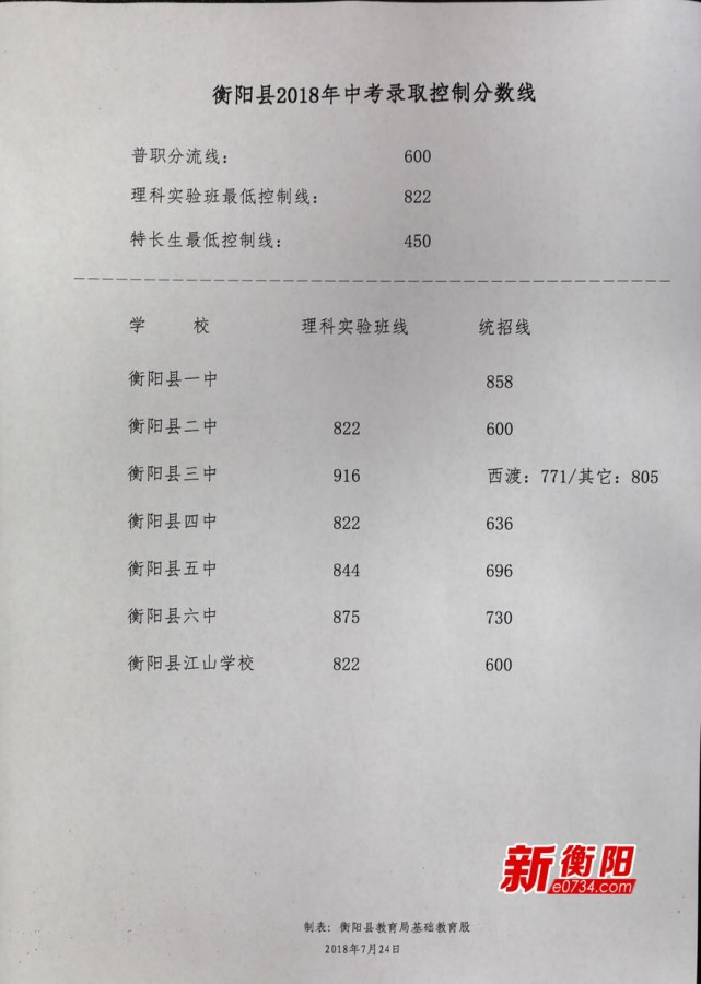 衡阳县普高招录工作结束 社会各界代表现场监