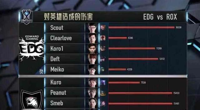 世界打野排名(3)