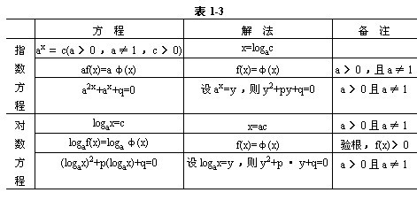 对数函数教案下载_对数障碍函数_对数与对数运算教案