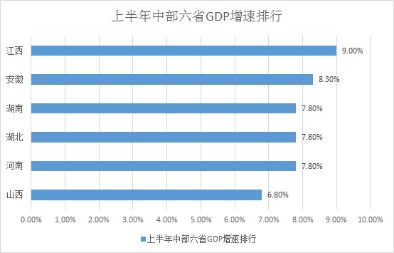 山西gdp固定资产投资_社科院预测：2018年GDP增速为6.7%经济不会硬着陆