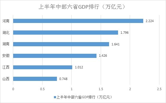 河南省全市经济总量_河南省地图