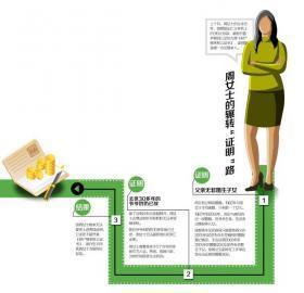 [转载]女子欲取出亡父存款 银行<em>要求</em>其证明爷爷