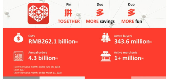 赴美记| 一文读懂社交电商第一股拼多多