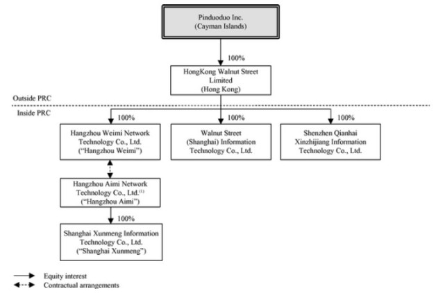 赴美记| 一文读懂社交电商第一股拼多多