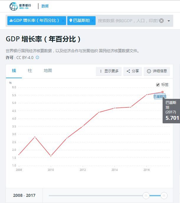 世界银行对2030GDP增长率_IBRD预测2030年世界前10大经济体 美国第三 日本第9 中国(3)