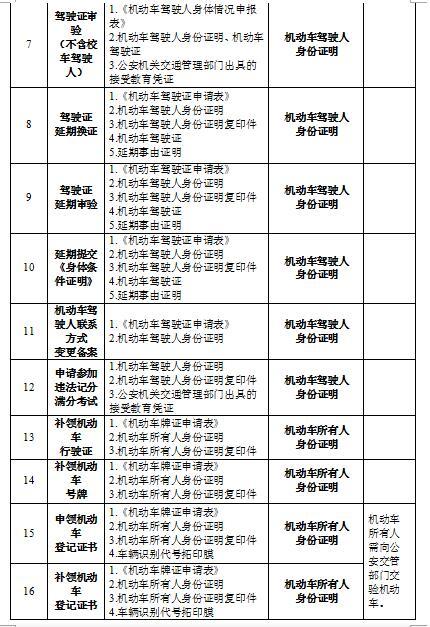 8问8答解读我市先期推出的公安交管放管服8项