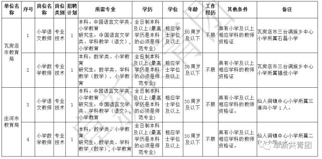 瓦房店人口数量_瓦房店火车站(2)