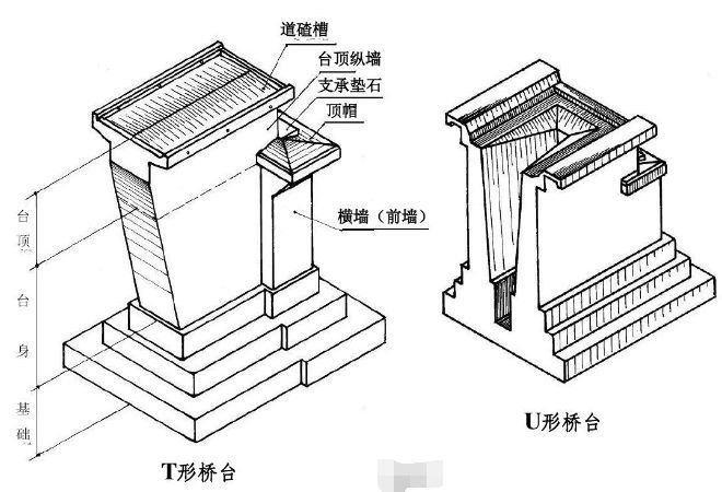 承台哑铃部分尺寸宽度要求不小于200cm,肋式台身底部前缘设置50cm