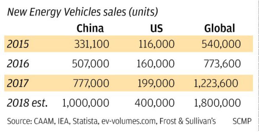 购买一辆用过的卡车是否计入gdp