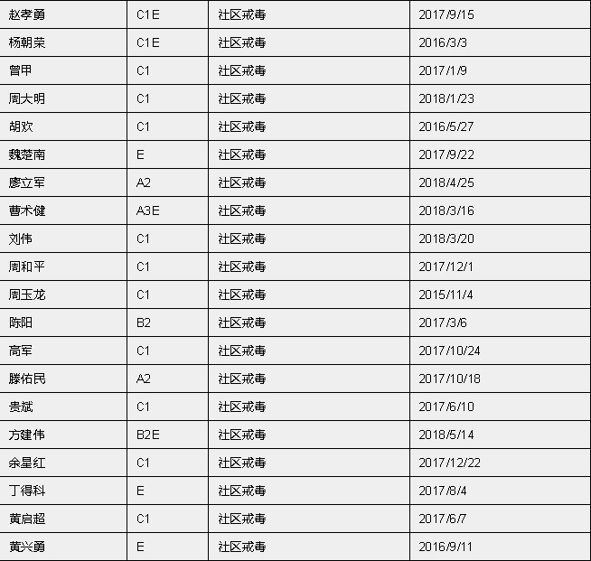 常德人口排行_常德桃花源(2)