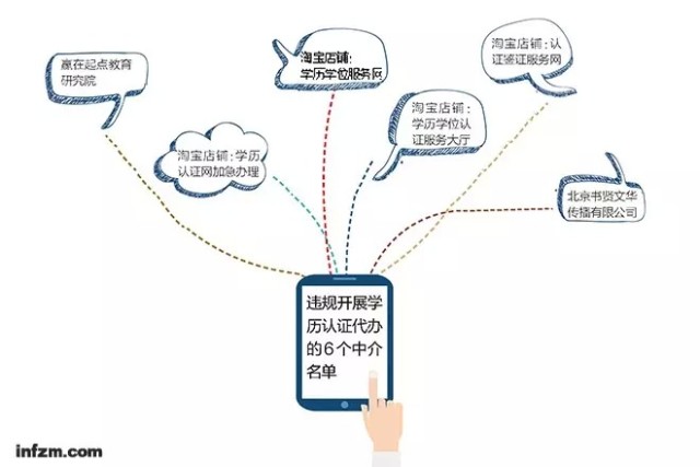 学历认证报道后续 | 收费和时限未改,6假中介曝