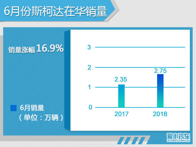 加多宝销量下滑_汽车销量下滑_吉利博瑞销量下滑